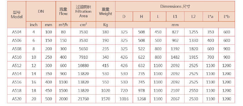 自清洗過濾器選型參數(shù)