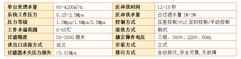 　自清洗刷式過(guò)濾器過(guò)濾精度