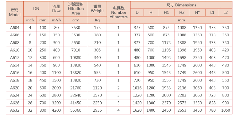 自清洗刷式過(guò)濾器選型