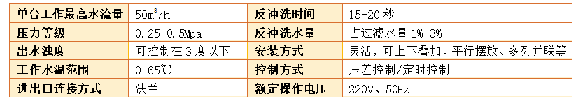 工業(yè)淺層砂過(guò)濾器過(guò)濾精度