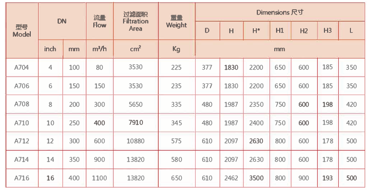 全自動(dòng)清洗過濾器選型