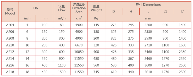 　吸吮式自清洗過(guò)濾器選型