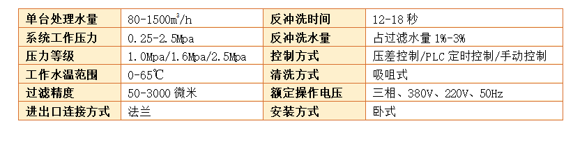 反沖洗過(guò)濾器設(shè)備過(guò)濾精度