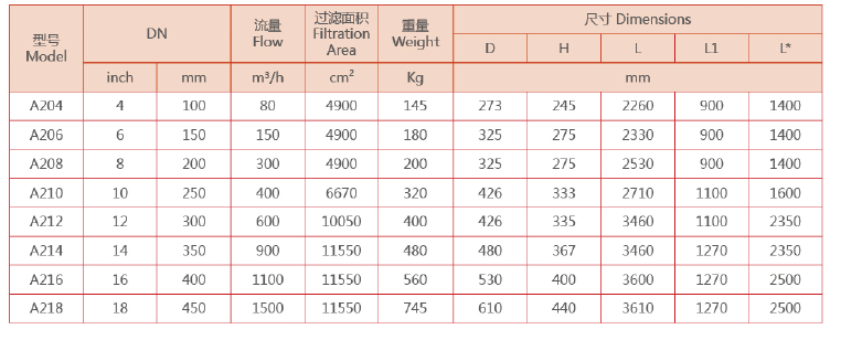 反沖洗過(guò)濾器設(shè)備選型