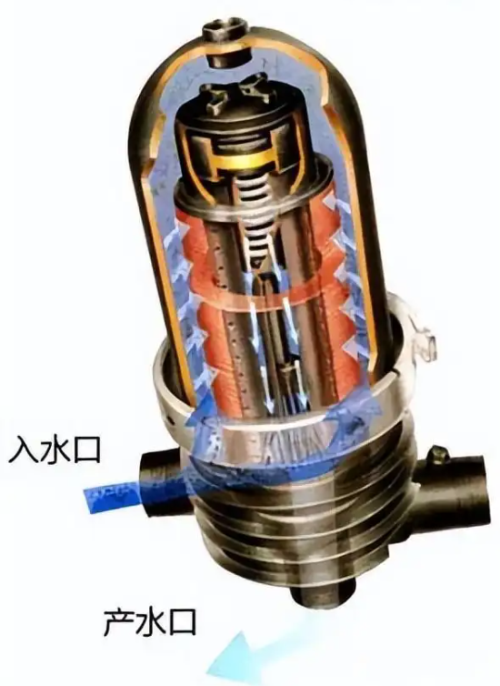 疊片過(guò)濾器工作原理