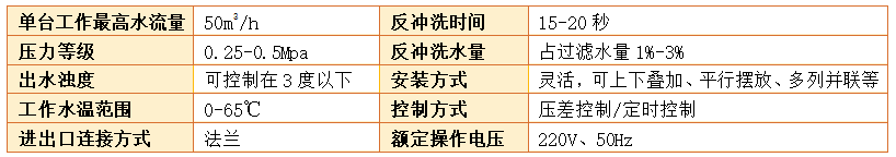 工業(yè)淺層砂過濾器過濾精度