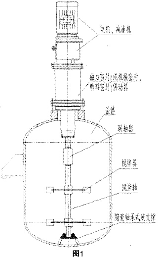 圖1