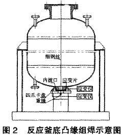 圖2反應釜底凸緣組焊示意圖