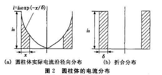 圖2 圓柱體的電流分布