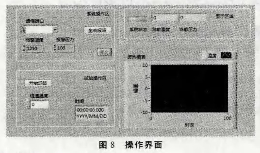 圖8 操作界面